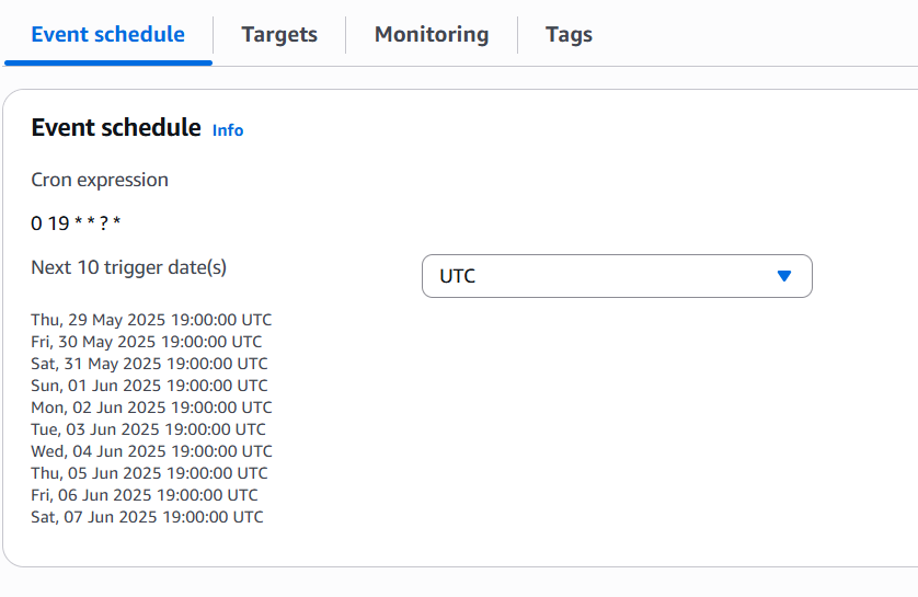 AWS SNS Screenshot